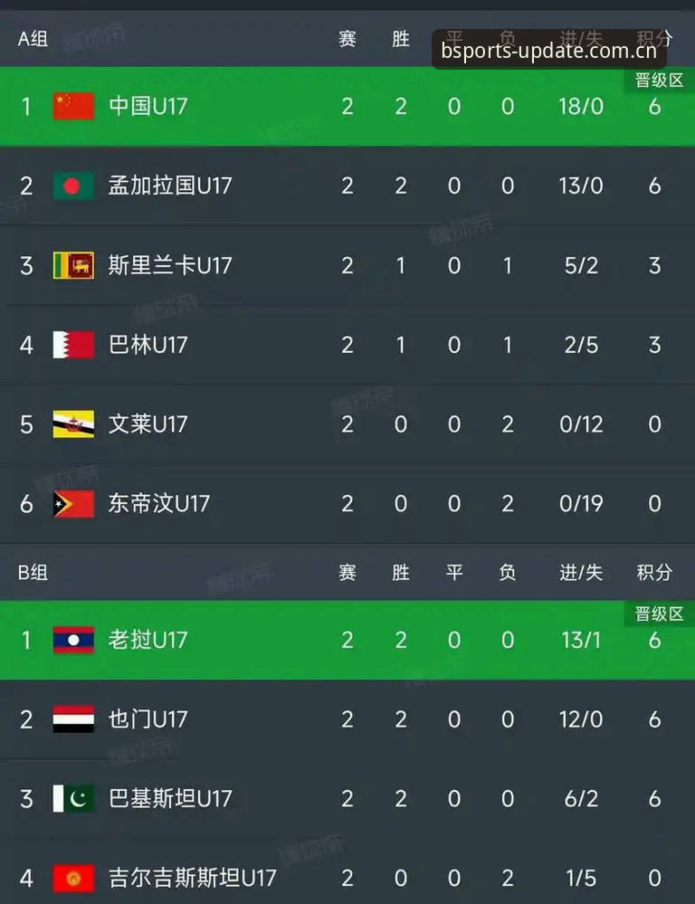 U17世界杯抽签揭晓，B体育平台深度评测：中国足球青训的赛程看点与观赛体验